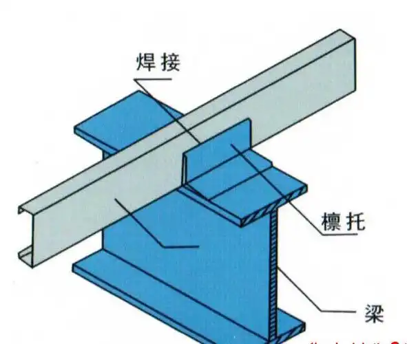 c型钢焊接示意图