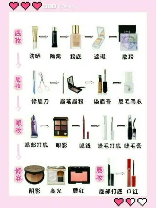 新手小白变身老司机 完整的化妆顺序是_睫毛_粉底_腮红_遮瑕_眼影_妆