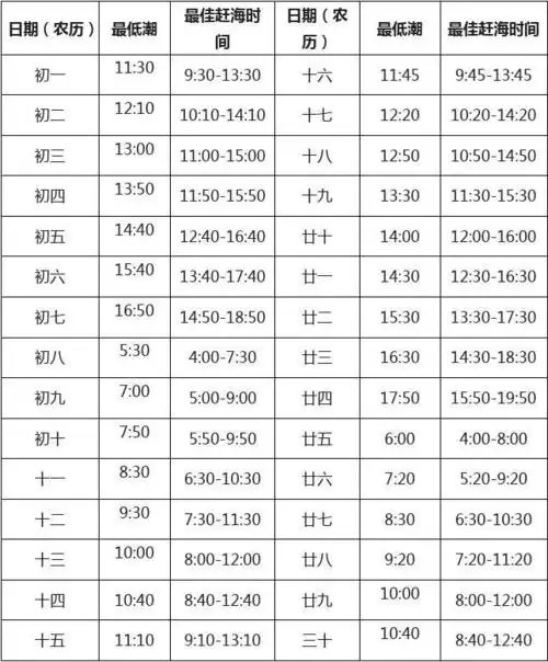 文档下载 所有分类 > 青岛赶海时间表●每年3月底至11月底均适宜赶海.