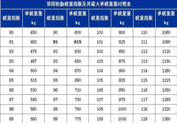 【图】轮胎问题,请进!_奥迪a4l论坛_汽车之家论坛