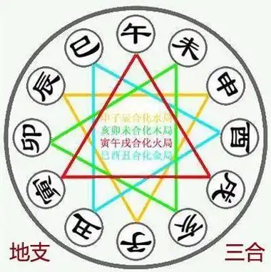 戚薇八字命理分析戚薇八字排盘_元亨排盘八字排盘_八字排盘什么意思