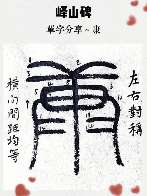 一,笔顺.总共14个笔画,详细顺序见上图.二,结构.康是独体字,形体偏短.