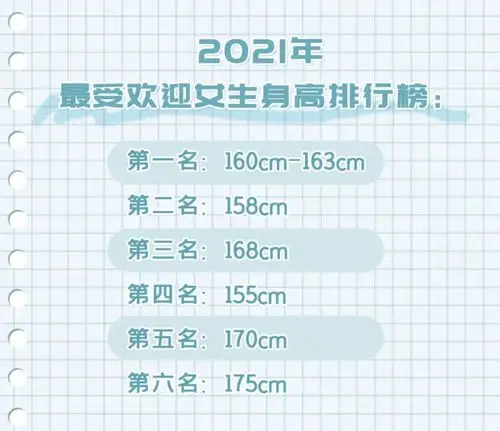 2021最受男生欢迎的女生身高排行最后一名你一定猜不到