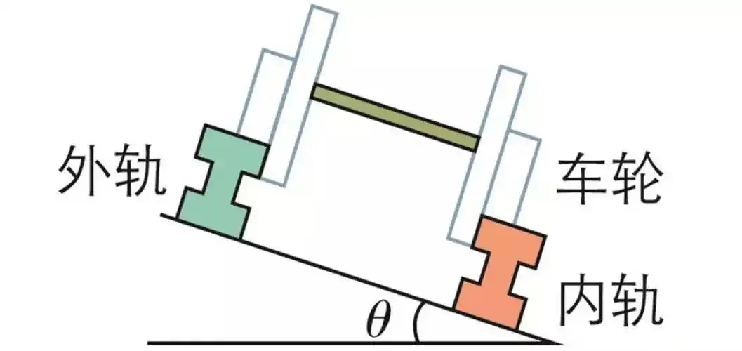难点解析 | 生活中的圆周运动--火车转弯