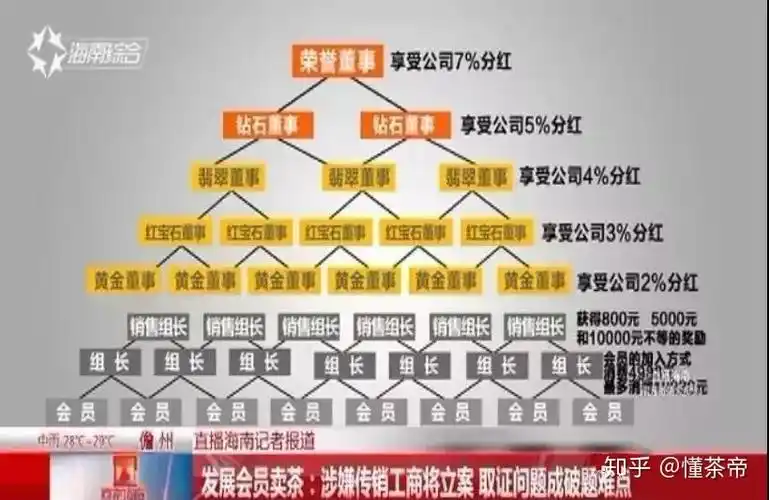 权健凛冬已至,华莱健黑茶的冬天还有多远?