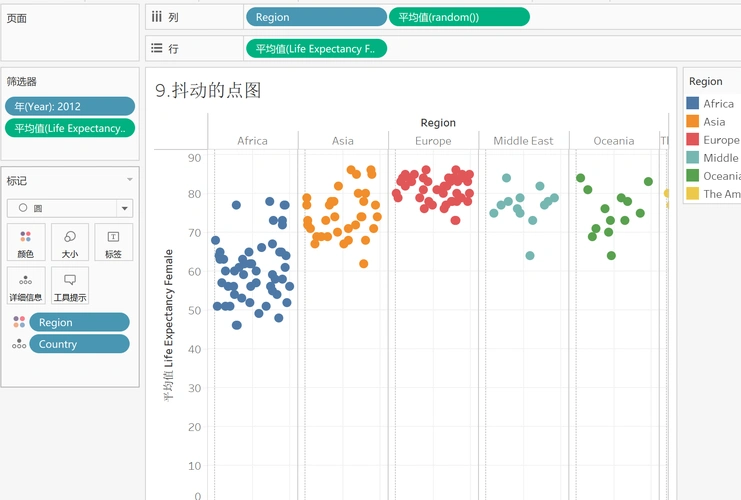 0】之随机点状图