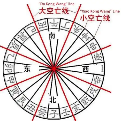 the feng shui architects blog