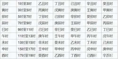时干支推算技巧及运用