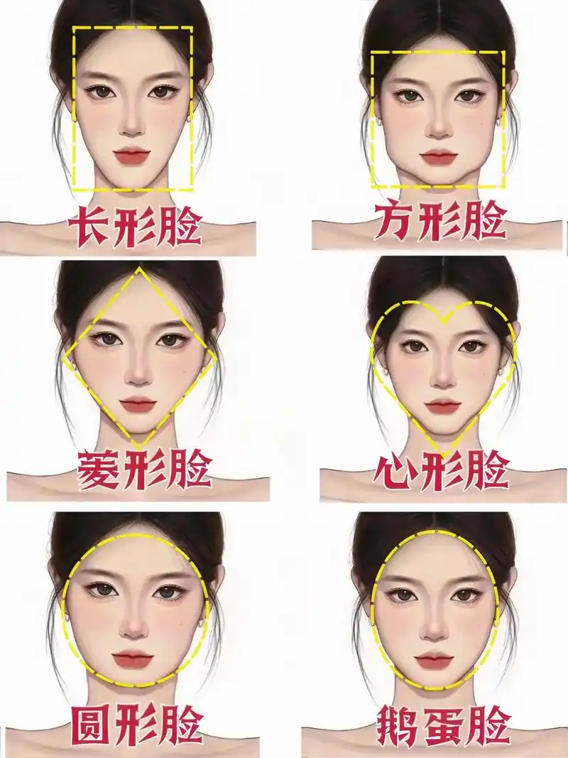 6种脸型按图对照一下你是什么类型～ 1.长形脸:脸型窄瘦 中庭偏长