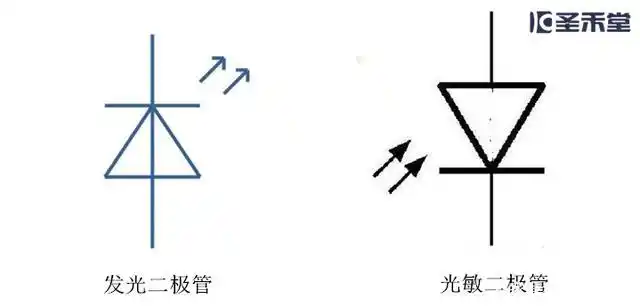 发光二极管就是led?不知道怎么辨别led的正负极?这里教你一秒就会