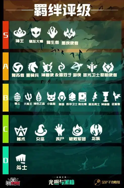 云顶之弈s5资料站羁绊介绍与排名