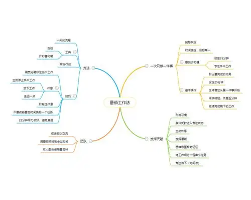 超好用的8个思维导图模板