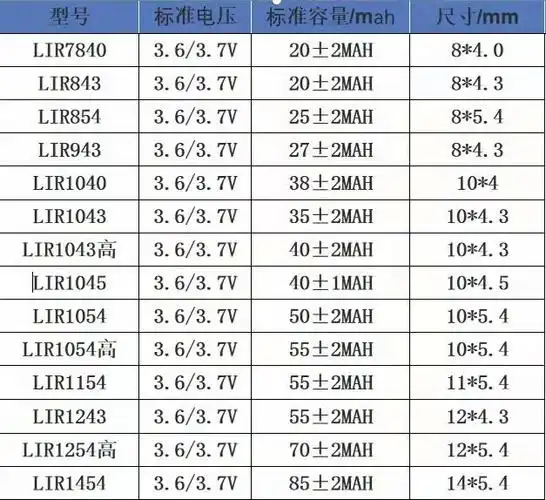 纽扣电池选型指南内附选型表