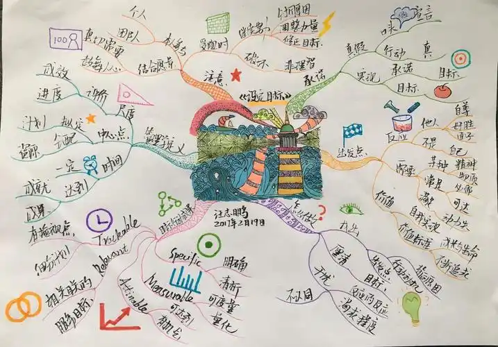 思维导图高效团队的十个特征