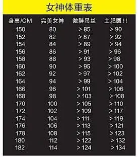 女神体重表告诉你真相!--我惠集团