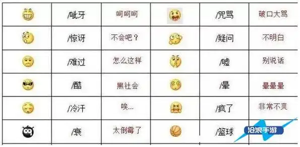 微信表情含义图解大全