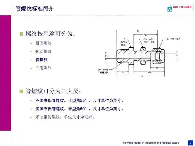 管螺纹标准简介ppt_word文档在线阅读与下载_无忧文档