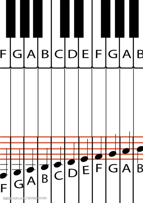 mi sao 在钢琴上是什么关系