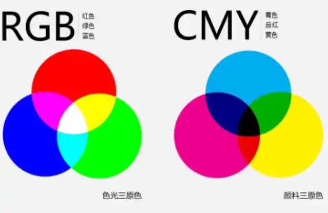 三原色24色配色表