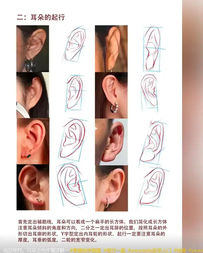 人像五官练习方法技巧#知识分享#五官 #绘画 #人物绘画教程 - 抖音