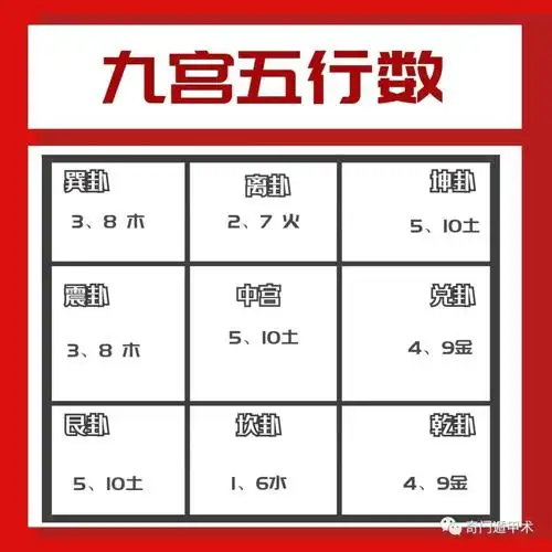 奇门遁甲知识 | 奇门判断数量的依据?用神落宫取数的几个原则?_九宫