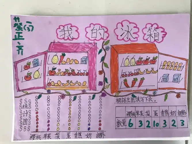 "生活中的分类与整理"数学小报展示