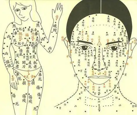 痣相图解脖子周围长痣代表什么对运势有什么影响