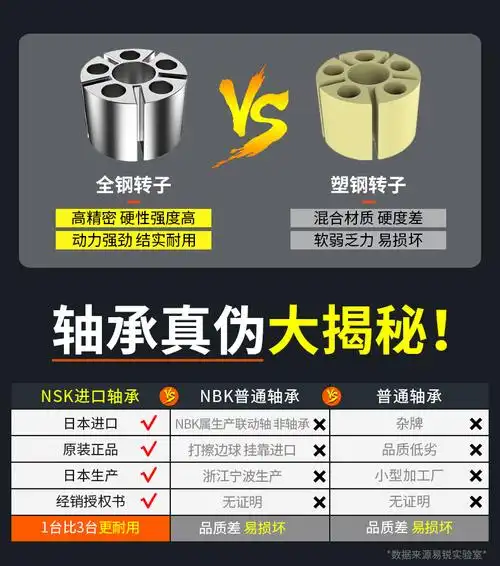 手持气动打磨机工业级气磨机气动干磨机汽车腻子砂纸打蜡机抛光机