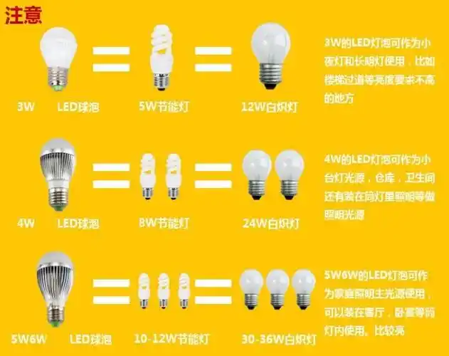 led 3w球泡灯 供应华澜hl-qps led球泡灯 36w 新型led灯 急应灯 灯具