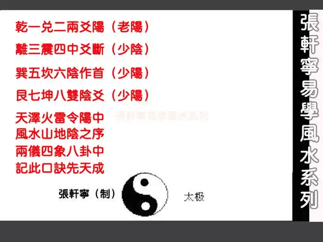 恍然大悟先天八卦原来是这样的运行规律