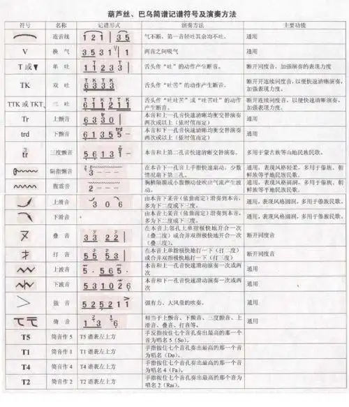 简谱中每个符号的意思即作用,谢谢回答