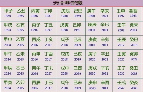 六十甲子年份对照表