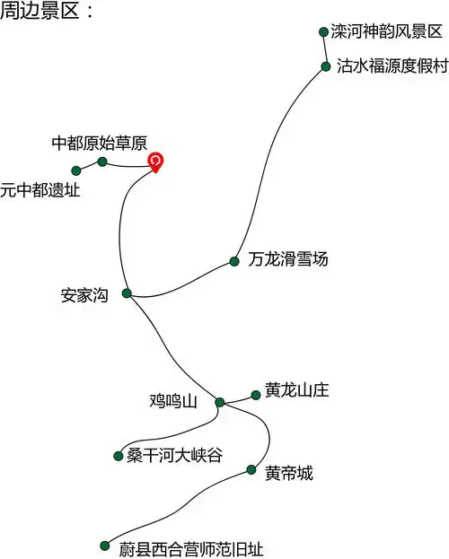 沽源天鹅湖,  五花草甸景区,车程在25分钟左右(本农家可代购门票,可