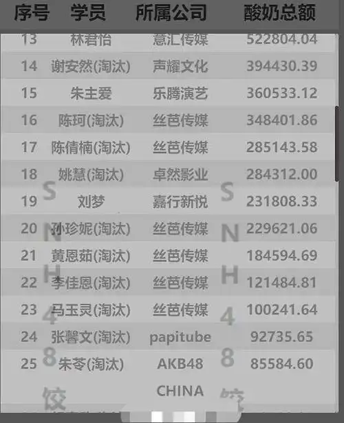 创造营2020饺子榜排行榜新鲜出炉,出道人员会是这七位吗?