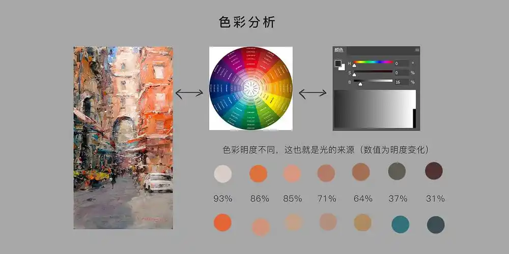 西瓜场景(番外)---水彩风格色彩练习法