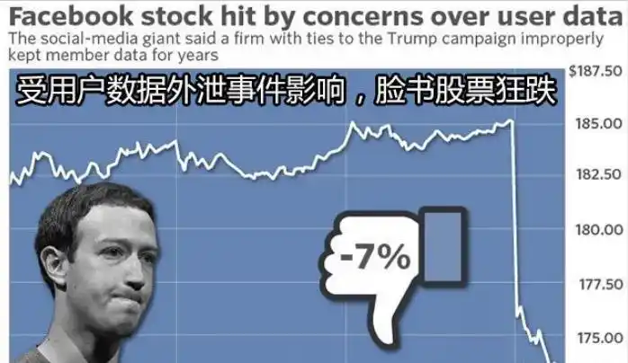 脸书已不止一次发生用户信息泄露事件