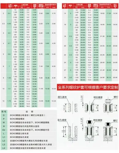 不锈钢304钢丝螺纹套 牙套 自锁钢丝螺套 螺纹护套m2m2.5m3m4m5