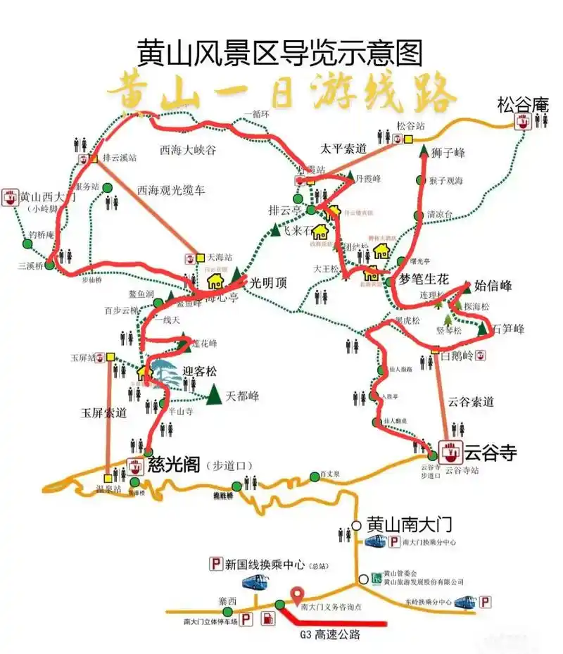 黄山一天怎么玩能走得最好 - 抖音