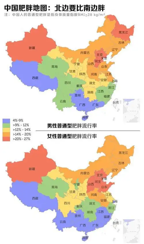 据此有媒体制作出了一幅中国肥胖地图,从中我们也能很明显看出北方