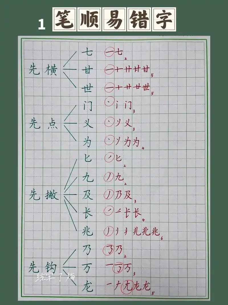 最容易"倒笔画"的汉字,你写对了多少?笔画笔顺易错字整理一遍 - 抖音