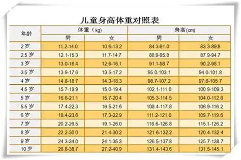 12岁男孩发育1米48正常吗