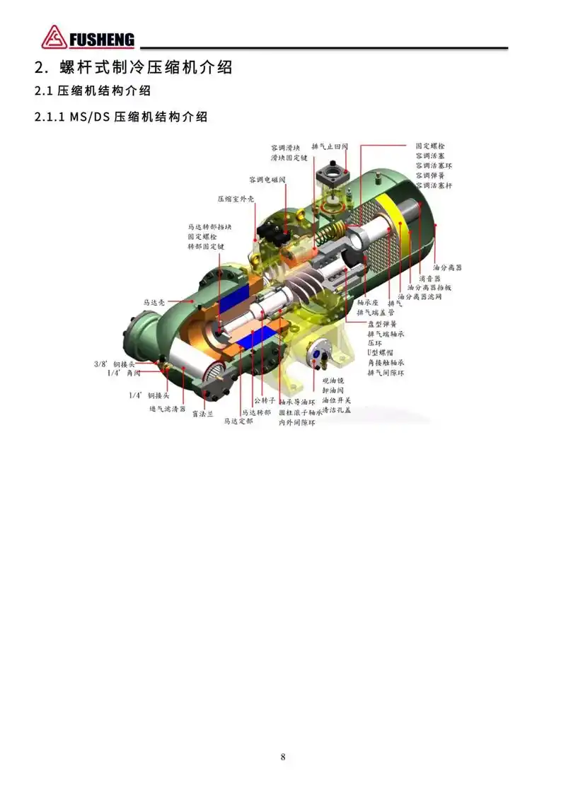 复盛螺杆压缩机 #螺杆制冷压缩机 #制冷机组 复盛制冷螺杆 - 抖音