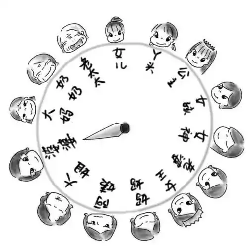 一张钟表图读懂女人的一生,现在的你在哪个位置上?