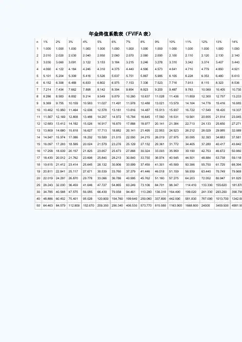 年金现值系数表全表 - 百度文库