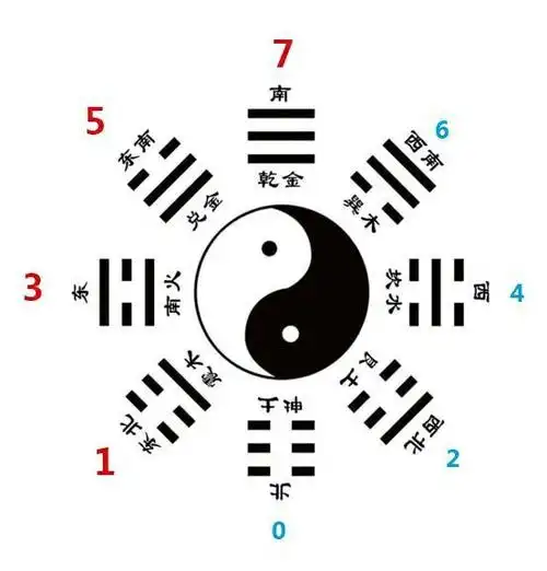 java面试八卦与二进制