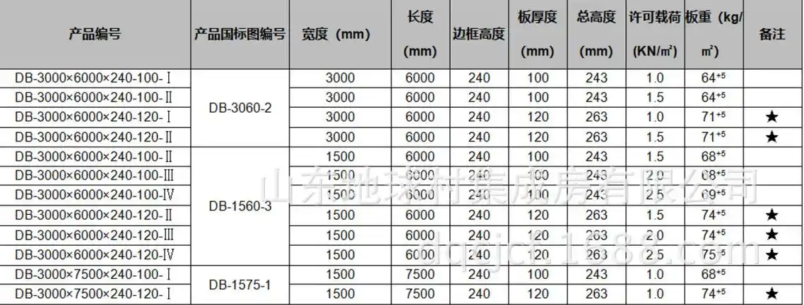 【山东地球村】天基板厂家发泡水泥复合板 钢骨架轻型板 量大从优
