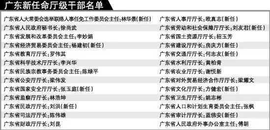 广东新任命厅级干部名单
