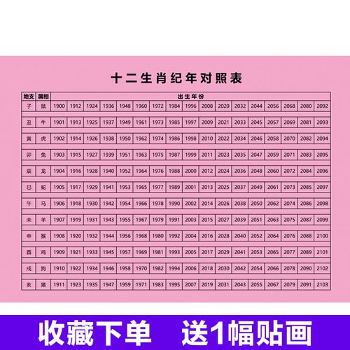 出生日十二时辰生辰八字12生肖属相十天干地支五行六十花甲子表