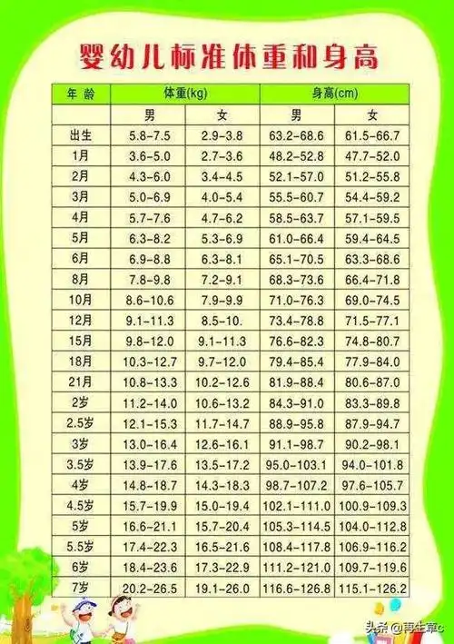 男宝2周岁,身高83体重10.5公斤,该怎么办? - 头条问答