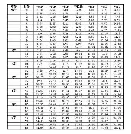 "你家孩子达标了吗?",2020儿童身高体重标准表,家长速看